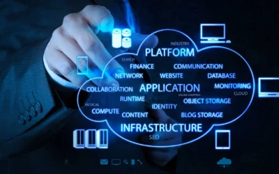 Radiant Technologies Areas Of Focus