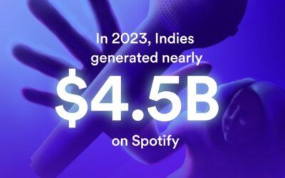 Spotify Says Independent Artists Received $4.5 Billion In Royalties—Roughly Half Of The 2023 Payout