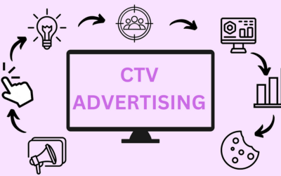 Discrepancies In CTV Advertising Revenue Distribution Endanger Free-To-Air Broadcast TV Channels